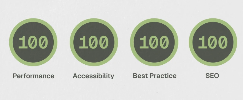 Performant Websites Don’t Have to Look Bad